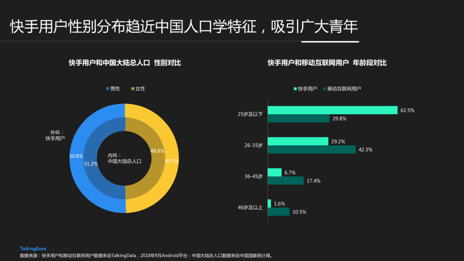 TalkingData:快手用户人群洞察报告